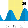 Fort Caswell tide chart for Friday, March 20, 2026