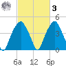 Fort Caswell tide chart for Tuesday, March 3, 2026