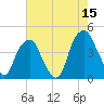 Fort Caswell tide chart for Friday, May 15, 2026