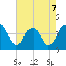 Fort Caswell tide chart for Thursday, May 7, 2026
