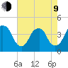 Fort Caswell tide chart for Saturday, May 9, 2026