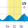 Fort Eustis tide chart for Friday, October 15, 2021