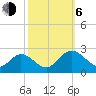Fort Eustis tide chart for Friday, October 6, 2023