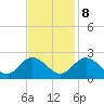 Fort Eustis tide chart for Wednesday, November 8, 2023