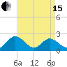Fort Eustis tide chart for Monday, April 15, 2024