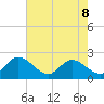 Fort Eustis tide chart for Friday, May 8, 2026