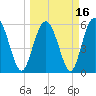 Fort Fremont tide chart for Tuesday, March 16, 2021