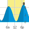Fort Fremont tide chart for Saturday, May 8, 2021