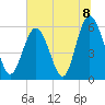 Fort Fremont tide chart for Thursday, July 8, 2021