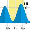 Fort Fremont tide chart for Wednesday, September 15, 2021