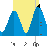 Fort Fremont tide chart for Saturday, September 4, 2021