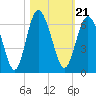Fort Fremont tide chart for Thursday, October 21, 2021