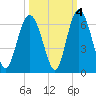 Fort Fremont tide chart for Monday, October 4, 2021