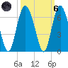 Fort Fremont tide chart for Wednesday, October 6, 2021