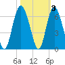 Fort Fremont tide chart for Wednesday, November 3, 2021