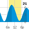 Fort Fremont tide chart for Tuesday, December 21, 2021