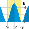Fort Fremont tide chart for Wednesday, December 8, 2021