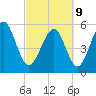 Fort Fremont tide chart for Wednesday, March 9, 2022