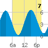 Fort Fremont tide chart for Thursday, July 7, 2022