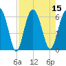 Fort Fremont tide chart for Monday, August 15, 2022