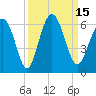 Fort Fremont tide chart for Thursday, September 15, 2022
