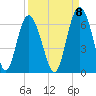 Fort Fremont tide chart for Thursday, September 8, 2022