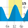 Fort Fremont tide chart for Saturday, October 15, 2022