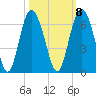 Fort Fremont tide chart for Saturday, October 8, 2022