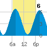Fort Fremont tide chart for Monday, March 6, 2023