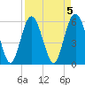 Fort Fremont tide chart for Wednesday, April 5, 2023