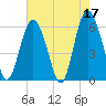 Fort Fremont tide chart for Wednesday, May 17, 2023