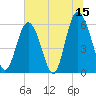 Fort Fremont tide chart for Thursday, June 15, 2023