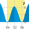 Fort Fremont tide chart for Wednesday, June 7, 2023