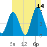 Fort Fremont tide chart for Friday, July 14, 2023