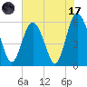 Fort Fremont tide chart for Monday, July 17, 2023