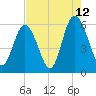 Fort Fremont tide chart for Saturday, August 12, 2023