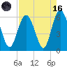 Fort Fremont tide chart for Wednesday, August 16, 2023