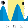 Fort Fremont tide chart for Tuesday, August 8, 2023