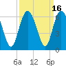 Fort Fremont tide chart for Saturday, September 16, 2023