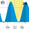 Fort Fremont tide chart for Friday, September 29, 2023