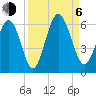 Fort Fremont tide chart for Wednesday, September 6, 2023