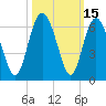 Fort Fremont tide chart for Sunday, October 15, 2023