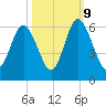 Fort Fremont tide chart for Monday, October 9, 2023
