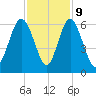 Fort Fremont tide chart for Thursday, November 9, 2023