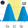 Fort Fremont tide chart for Tuesday, December 12, 2023