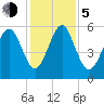 Fort Fremont tide chart for Tuesday, December 5, 2023