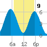 Fort Fremont tide chart for Saturday, December 9, 2023