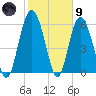 Fort Fremont tide chart for Friday, February 9, 2024