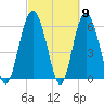 Fort Fremont tide chart for Saturday, March 9, 2024