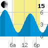 Fort Fremont tide chart for Monday, April 15, 2024
